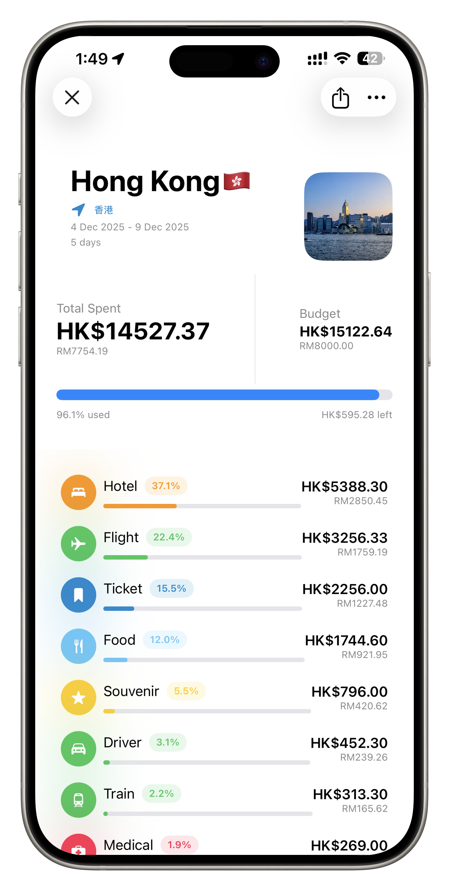 Rancang spending summary screenshot for a Hong Kong trip.